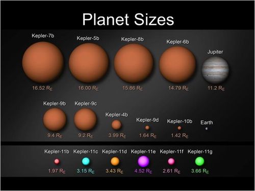 [عکس: Kepler_planet_sizes.jpg]